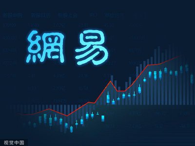 ​受《蛋仔派对》和《逆水寒》手游助推，网易 Q3 收入增长 11.6%