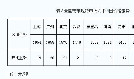 次月月底是指什么时候