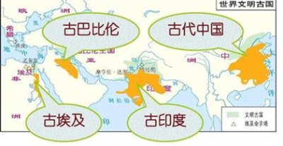 ​古代四大文明古国是哪四个