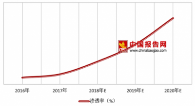 ​16家锁具企业被公开批评 浅析我国锁具市场现状