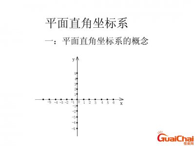 ​平面直角坐标系图片 平面直角坐标系象限