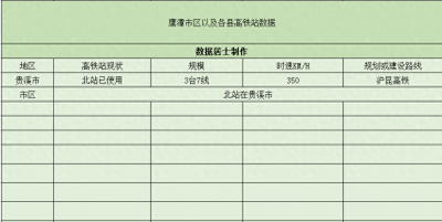 ​鹰潭市是江西唯一一个市区没有高铁站的地级市