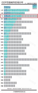 ​广东省11个地级市属于经济百强市：珠三角8市、非珠地区仅有三市