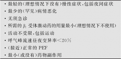 ​哮喘病的治疗 全面总结哮喘治疗