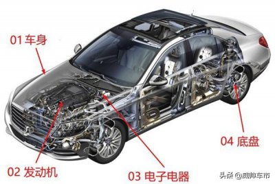 ​怎么了解汽车知识（值得收藏，5分钟快速了解汽车基础知识（入门篇））