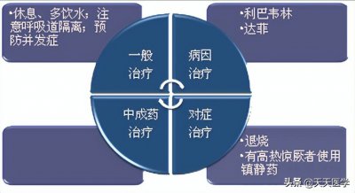 ​上呼吸道感染的症状有哪些表现（上呼吸道感染的病因、表现、诊断、鉴别诊断及