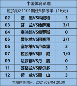 ​唯彩看球竞彩姜山冷门推荐胜负彩21101期：芬兰人员不整当心出冷