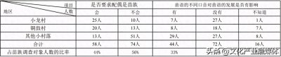 ​黔东南地区苗语的使用现状及其保护传承-以凯里地区为例