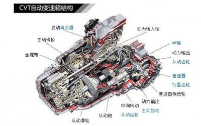 ​无级变速和自动挡哪个好用（无级变速和自动挡哪个好，你造吗？）