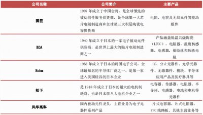 ​电子元器件生产厂家有哪些（中国大陆顶尖的被动元器件制造厂商有哪些）