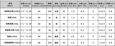 ​路亚马口杆子的选择