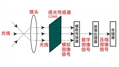 ​怎么看手机像素高不高（如何看懂手机摄像头参数表，挑选一部摄像头过硬的手机