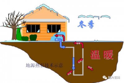 ​地源热泵工作基本原理及优缺点