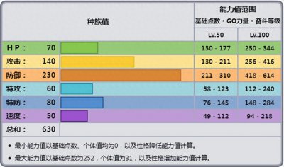 ​《宝可梦》一样是超级钢盾，Mega波士可多拉怎么就没人说废了？