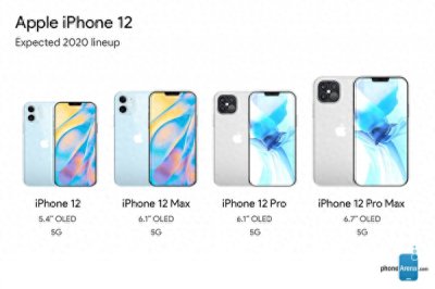 ​苹果今年4款iPhone 12新机加速曝光，iPhone8彻底沦为垫脚石