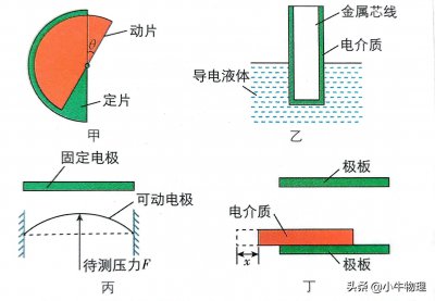 ​电容式压力传感器工作原理（电容式传感器）