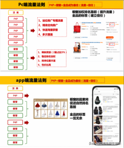 ​阿里巴巴国际站排名规则（阿里巴巴国际站排序规则大揭秘）