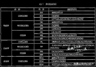 ​高分子防水卷材有哪些种类（高分子防水卷材有哪些种类？）