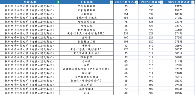 ​非985，211，也非双一流，杭州电子科技大学为什么这么牛