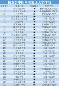 ​西北大学和长安大学排名 西北大和长安大学哪个好