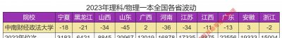 ​中南财经政法大学回应 中南财经政法大学上热搜