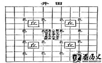 ​分封制和井田制的关系 分封制和推恩令的关系