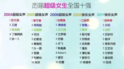 ​历届超女十强名单，2005三甲最强，2007两位优秀，2011石沉大海