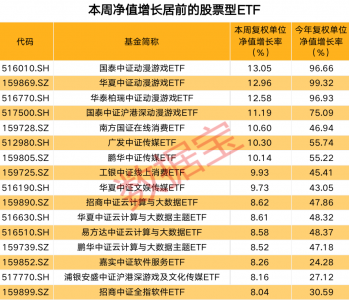 ​排名前10的指数基金（排名前10的指数基金有哪些）