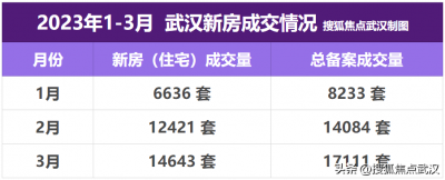 ​武汉房价还有上涨空间吗 武汉房价还有升值空间吗