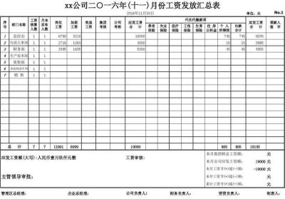 ​工资表怎么做(收入表格怎么做)