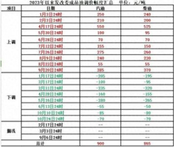 ​皖k(皖K车主注意了！最新消息，今晚三连降！)