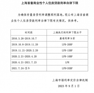 ​近年来房贷利率 房贷利率近几年走势