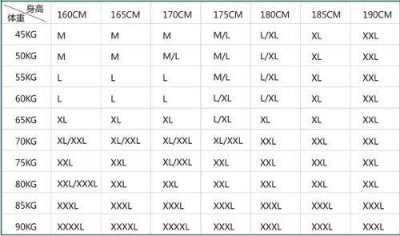 ​女m号是165还是170 男m码是160还是165