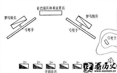 塔吉那会战示意图