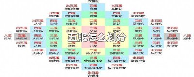 ​五服的范围 五服百度百科