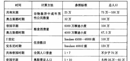 汉朝和罗马帝国谁更强?汉朝、罗马帝国全方位比较