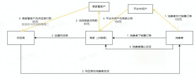 重磅抖音新规！8月1日起开始实施....-