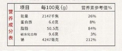 ​涮毛肚应该“七上八下”？吃火锅的5个坏习惯正在危害你的健康！