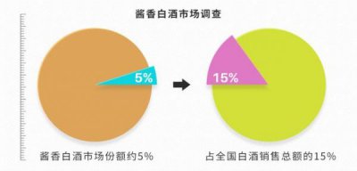 ​茅台集团怀匠酒53度价格(茅台集团有限公司旗下有哪些酒)