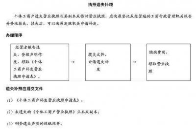 ​营业执照遗失如何补办