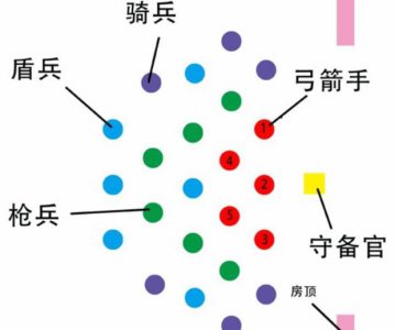 ​25人英雄会战唐门攻略