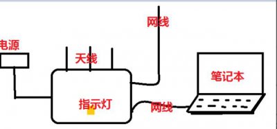 ​192.168.1.1 路由器设置