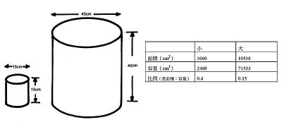 ​味噌的做法 正宗自制日本味噌的方法