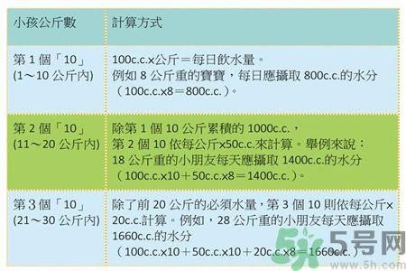 怎么让孩子长的更高?孩子长高的方法