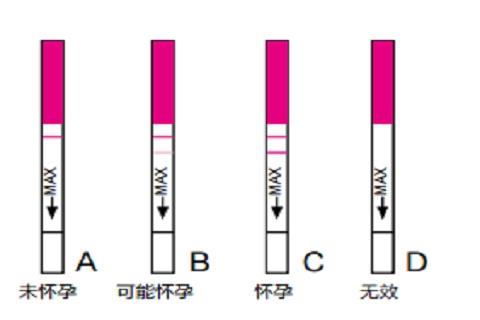 怎么看女朋友有没有怀孕第二张