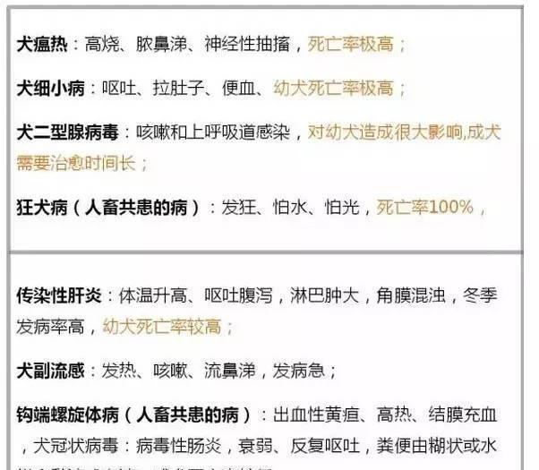 狗狗疫苗用几联的最好？二联、六联、七联都是些什么鬼？