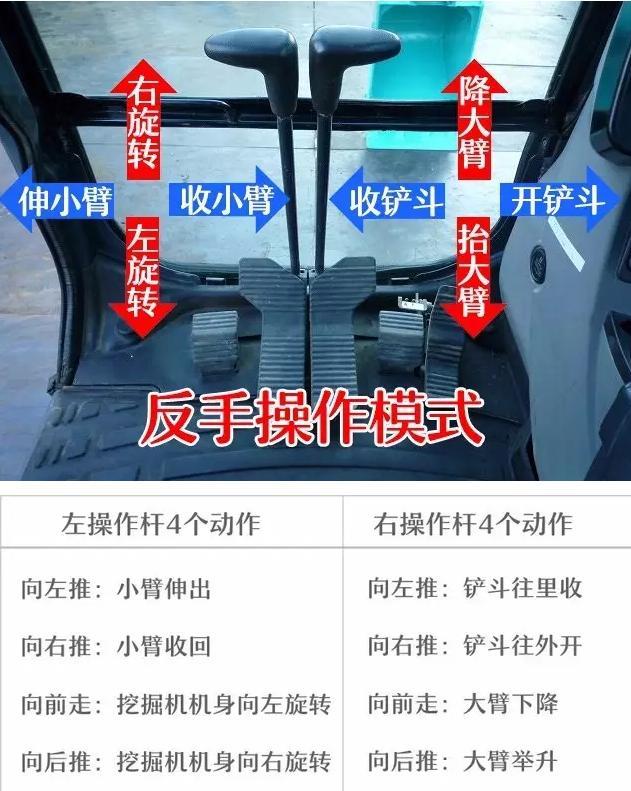 挖掘机正反手操作方法图解