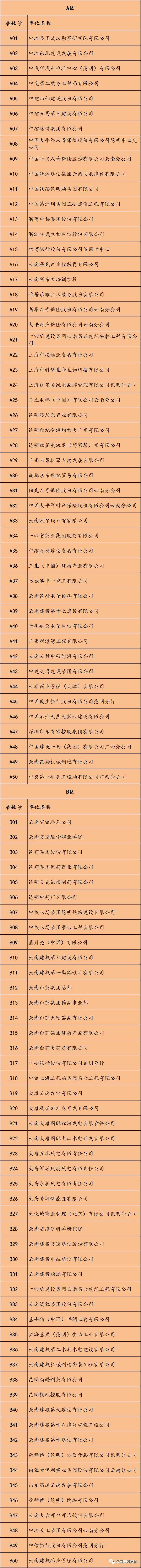 300多家，统统都是大企业！上万个岗位，职等你来~！10月22日，云南大学招聘会不见不散！