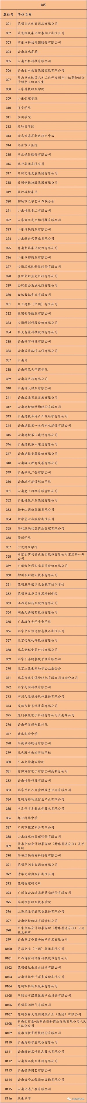 300多家，统统都是大企业！上万个岗位，职等你来~！10月22日，云南大学招聘会不见不散！