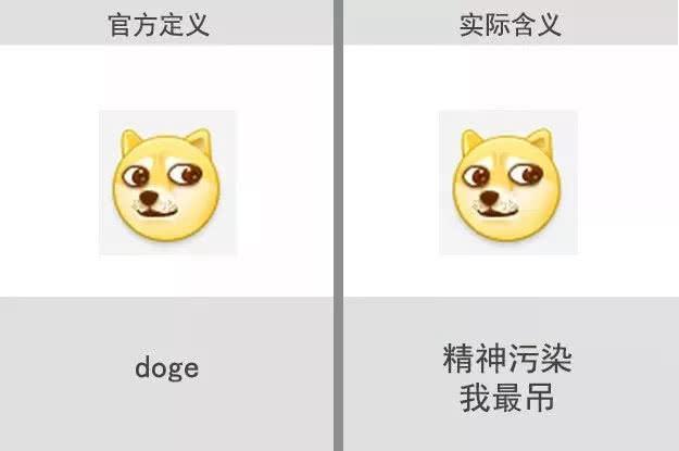 qq常用表情含义图解